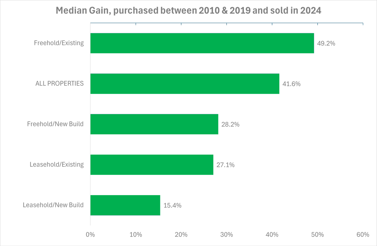 UK Property Insight tweet media