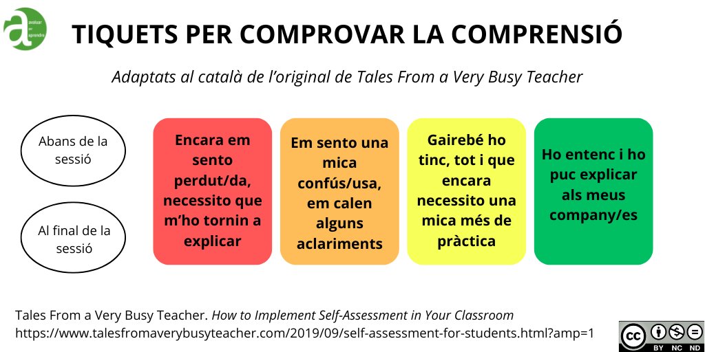 🟢Tiquets per comprovar la comprensió