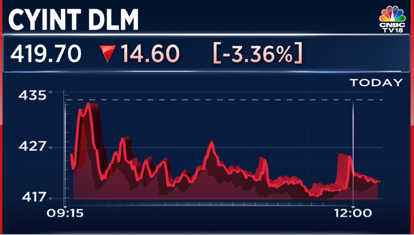 CNBCTV18Live's tweet image. #JustIn | #CyientDLM bags long-term #Avionics manufacturing award from #Thales
