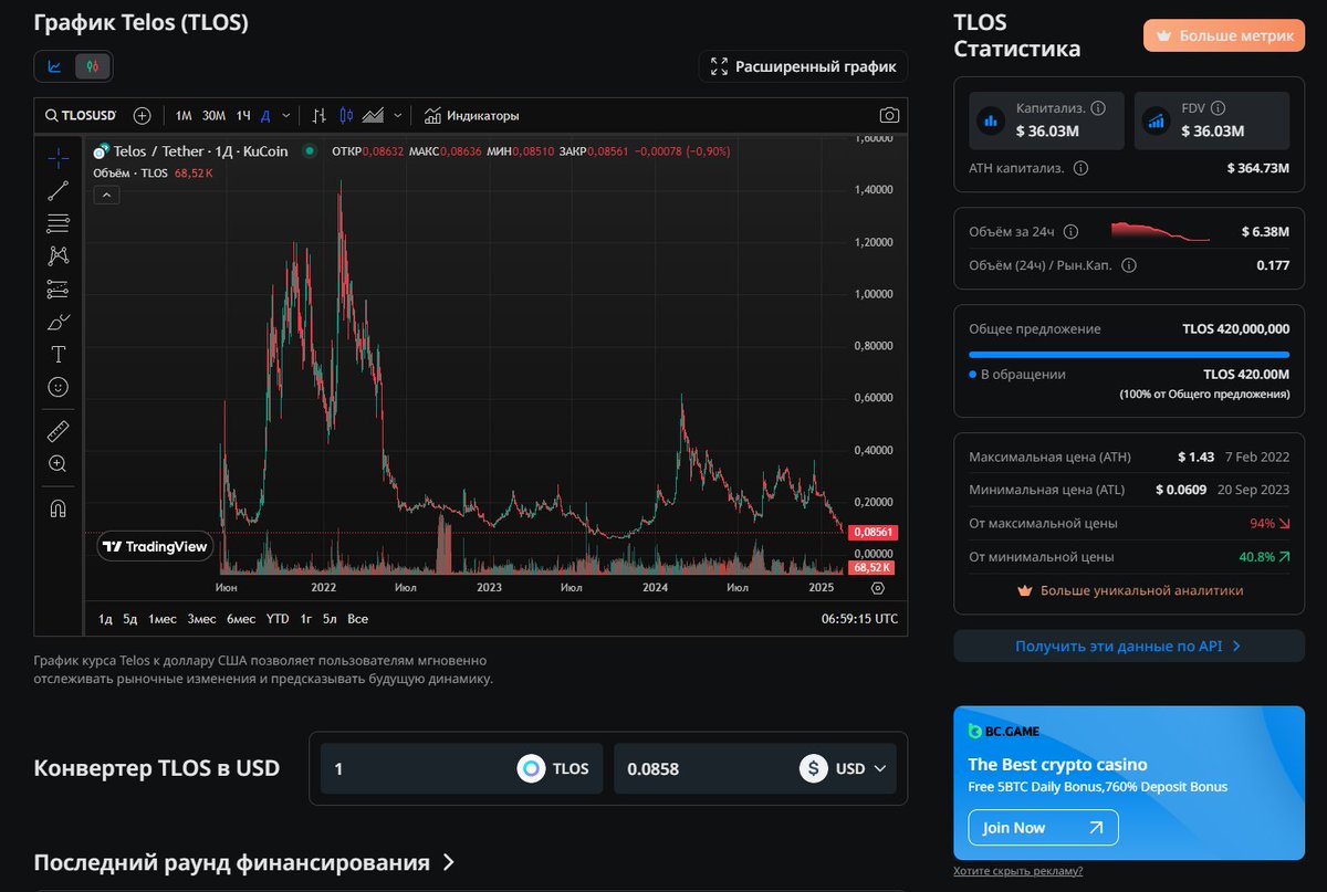 wtfreader's tweet image. ⚜️#cryptoman #CryptoRisk 

💎 $TLOS
⚠️ Research the information before making a decision!
⚠️ Remember the risks: investments do not guarantee profit, and you may lose part or all of your capital!
🧠Smart investing
💹x2 - Sell 50%!
💸x... - Your choice - Your profit

🍀 Good luck