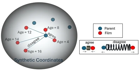 Algorithms_MDPI's tweet image. #Daily_Share

Welcome to read and share the newly published paper "Applying Recommender Systems to Predict Personalized Film Age Ratings for Parents".

Read via: mdpi.com/1999-4893/17/1…

#recommendersystem #ratingsystems #filmageratings #contentclassification #filmrecommendation