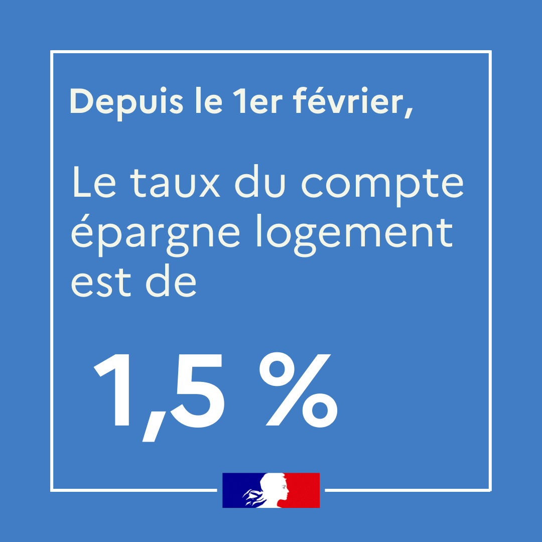 Economie_Gouv's tweet photo. 🏠 Depuis le 1ᵉʳ février 2025, le taux du compte épargne logement est de 1,5%.
Avec un dépôt initial de 300 €, épargnez en toute flexibilité et accédez à un prêt immobilier à taux préférentiel après 18 mois. 
Plus d'infos : https://t.co/TYN3UsvWM9 https://t.co/AwFavbgtOo