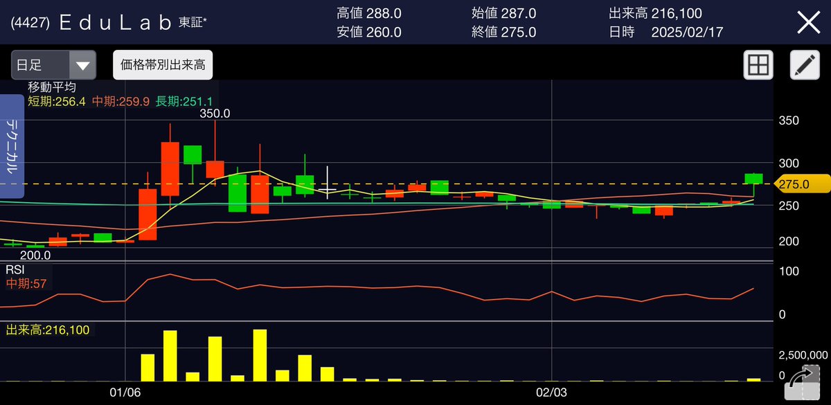 ao10jo's tweet image. #EduLab