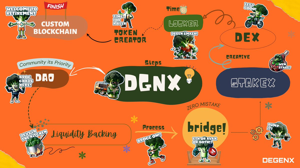 DegenSDtoken's tweet photo. @el33th4xor https://t.co/KliwcNSWT4