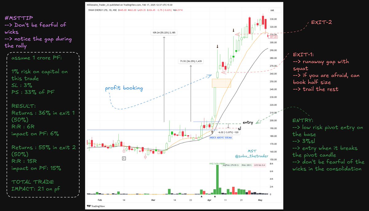 subu_thetrader's tweet photo. #PastWinners Study...Don't miss!!
π #SWANENERGY in 2022
If this type of content adds value to your trading journey:
π¬ Comment your doubts
π Bookmark for future reference
β€οΈ Like & π Retweet to spread the knowledge
π Follow @subu_thetrader to stay connected and not miss future studies!
π© DM me for a quick chat.
#mststudy #msttip