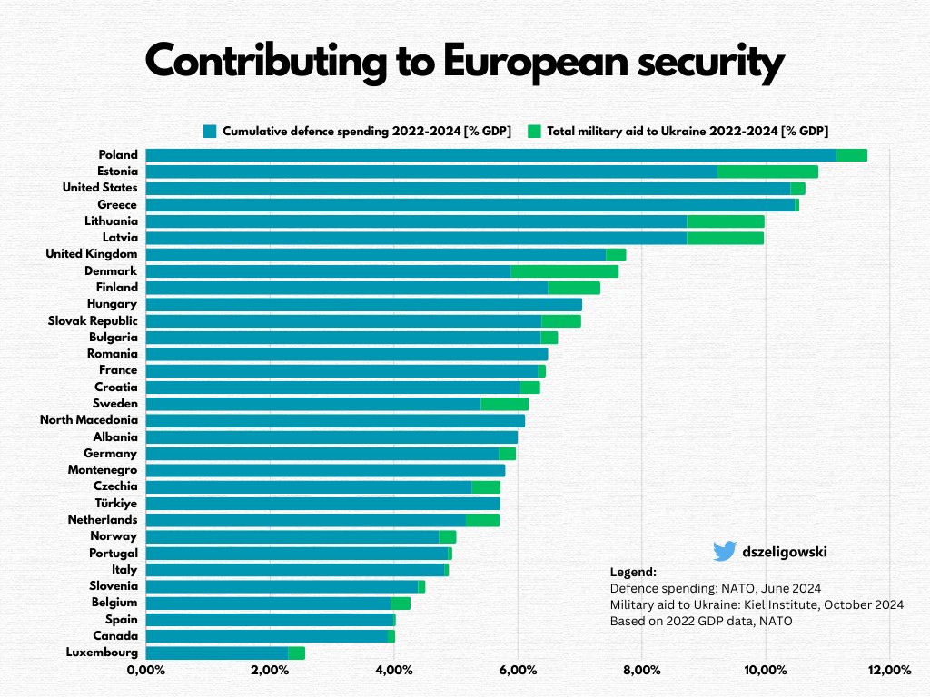 Follow-up to the Munich Security Conference #MSC2025