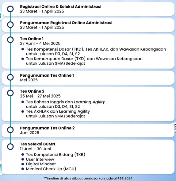fyi aja, siapa tau ada yg lagi persiapan buat tes bumn kr!