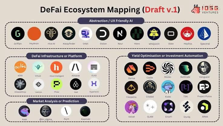 Defigazer's tweet image. 🔥DeFi and AI are colliding, and it’s changing everything.
DeFi is all about decentralizing finance, but AI is here to make it faster, smarter, and much more efficient.
Here’s what you need to know and why you can’t afford to ignore it.
A thread 🧵