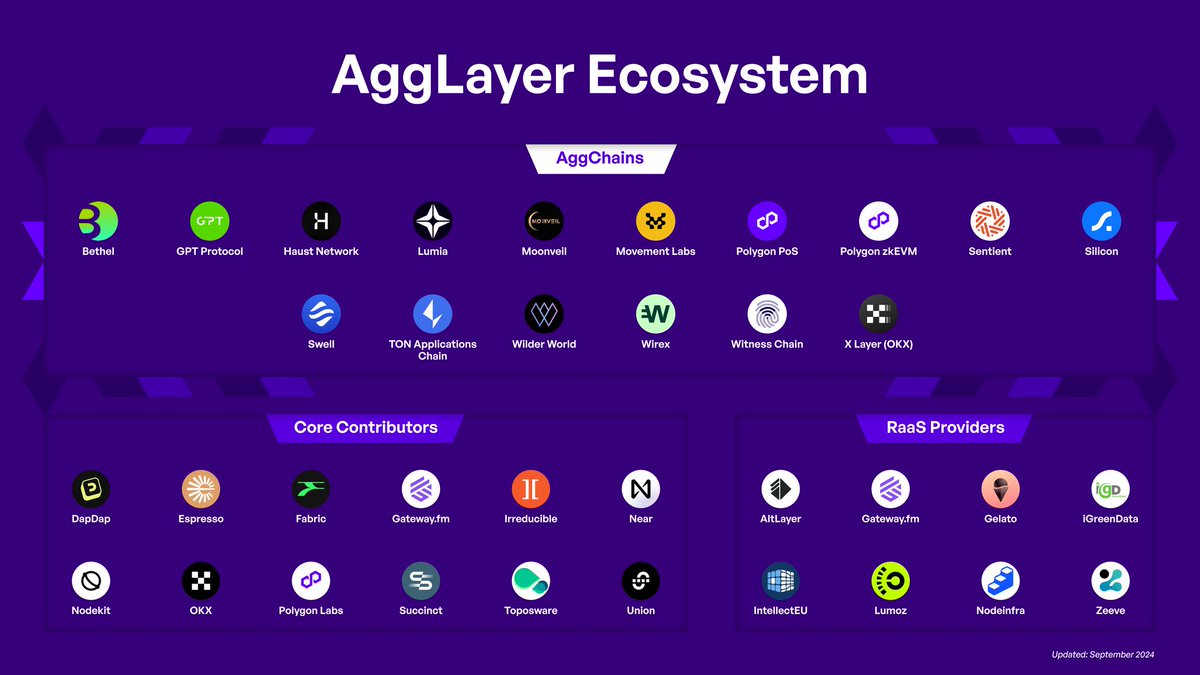everyoung1991's tweet image. Exciting times for @0xPolygon with the launch of AggLayer v0.2! This upgrade is all about bringing blockchains closer together for seamless interoperability. #PolygonEcosystem #AggLayer