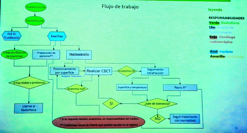 oncoradioHUVR's tweet photo. 📢✨ Presentamos en 🏛️ Sesión nuestro 📜 protocolo de #Radioterapia guiada por superficie 🌟 #Exactrac by 👩‍⚕️ TER Tania Aragón &amp; 👩‍🔬 Radiofísica Nerea López

📍 Posicionamiento y 📡 monitorización
🔥 Medición de temperatura corporal
🎯 Seguimiento intrafracción

¡Más precisión! 💪 https://t.co/5Bv4H5Wehi