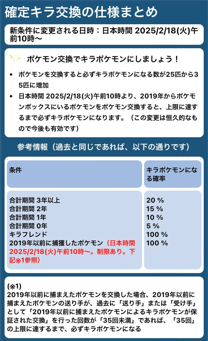ポケモンgoお値段？交渉ください♡ ミドリカワセミ on X: 