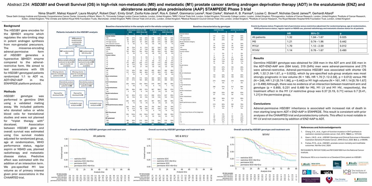 Rana McKay, MD, FASCO (@drranamckay) on Twitter photo Intriguing work by <a href="/NimaSharifiMD/">Nima Sharifi</a> dissecting negative impact of adrenal permissive HSD3B1 genotype on outcomes in patients with HSPC. #GU25 Intriguing work by <a href="/NimaSharifiMD/">Nima Sharifi</a> dissecting negative impact of adrenal permissive HSD3B1 genotype on outcomes in patients with HSPC. #GU25
