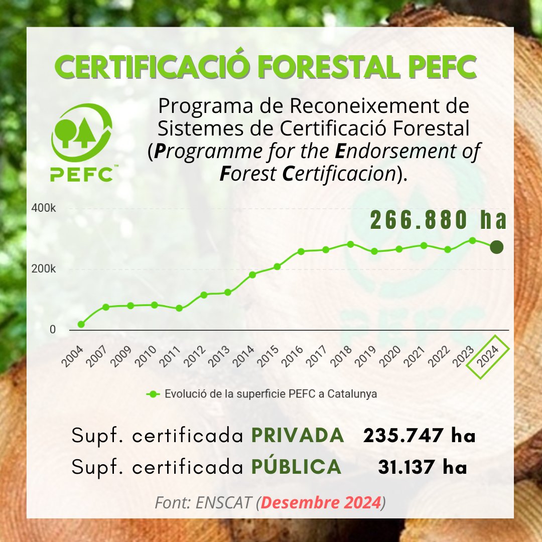 Novetats de l'Observatori Forestal Català - Núm. 44 - mailchi.mp/aedf08372bbc/l…
