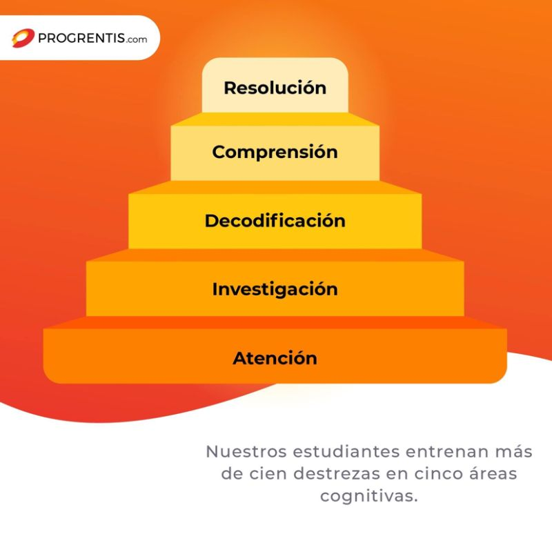 eimlearning (@eimlearning) on Twitter photo ¿Cansado de alumnos que no se concentran? Entrenar su atención es posible. 
Con Progrentis🧠 llevamos la neurociencia al aula para transformar mentes. ¿Cansado de alumnos que no se concentran? Entrenar su atención es posible. 
Con Progrentis🧠 llevamos la neurociencia al aula para transformar mentes.