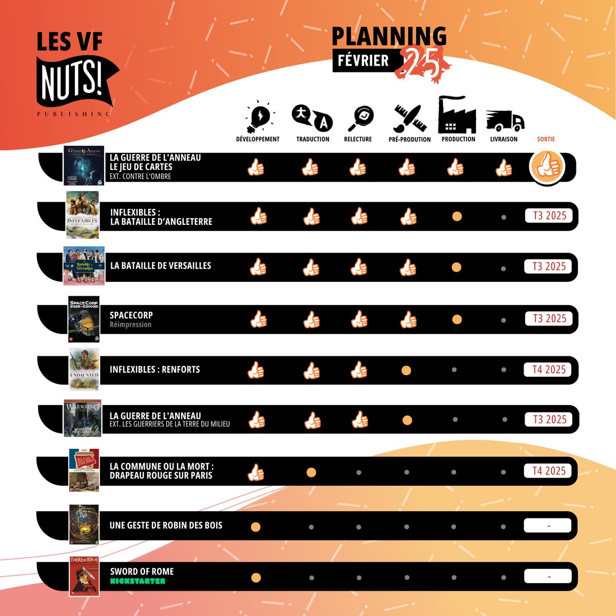 Here's the traditional overview on what's going on around here!