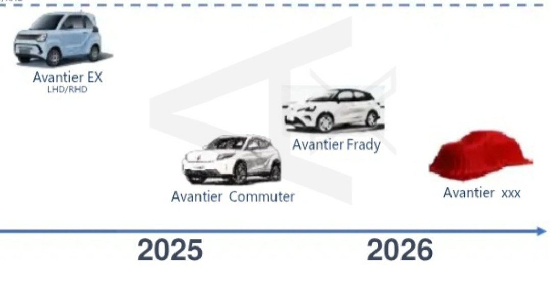 _X_Alex_'s tweet image. Avantier #EV #ElectricVehicles
2024/25 #EX
2025/26 - #Commuter - #Frady
2026+ - xxx

#Avantier #AvantierMotors
#CENN #CENNTRO - $CENN