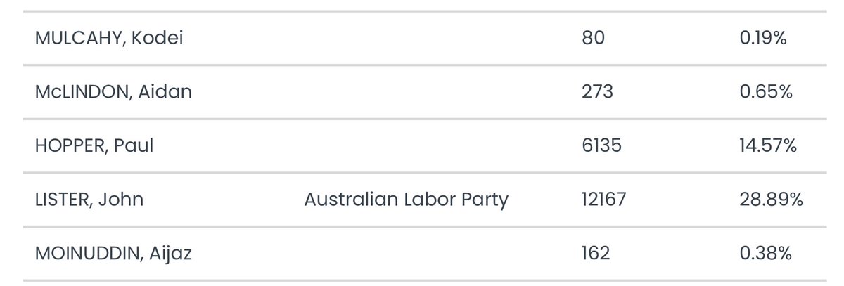 MenachemV's tweet image. Is @AustralianLabor in bed with the devil ?

@VictorianLabor won the Werribee bi-election because of a preference deal with the deeply antisemitic Australian @Greens &amp;amp; @vic_socialists 

This dangerous @AustralianLabor @greens &amp;amp; Socialists “alliance” is a risk to ALL Australians
