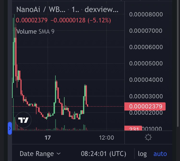AICallerFuture's tweet photo. NANO AI AGENT #NanoAi BSC - 23K Mcap
0xf19807bBEDc878c2934735741648D77D9aaD027a https://t.co/oPZvzSX4QL