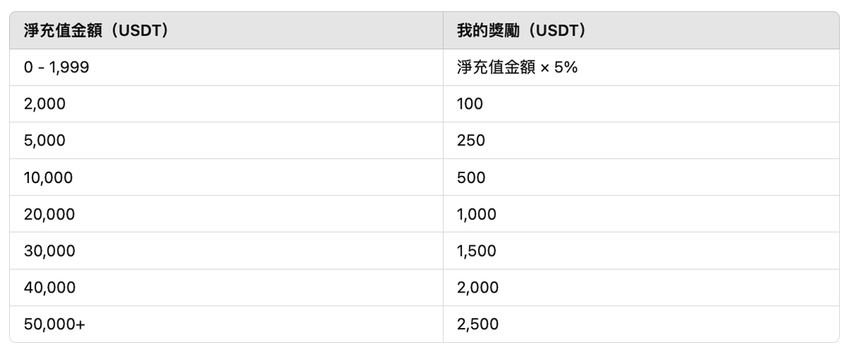 Yoaka.sol 🩵 tweet media