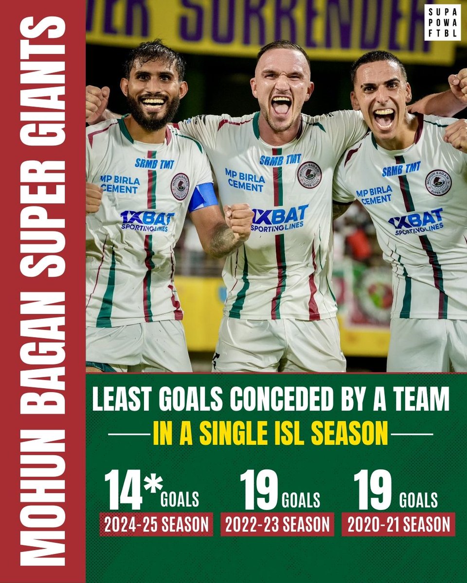 Mohun Bagan SG with one of the #greatest defensive performances in an #ISL season 💪👊

Image Credits: @indiansuperleague

[ Mohun Bagan SG, Defensive Record, Alberto Rodriguez, Subhasish Bose, Tom Aldred, ISL, MBSG, Indian Football ]

#IndianSuperLeague #IndianFootball