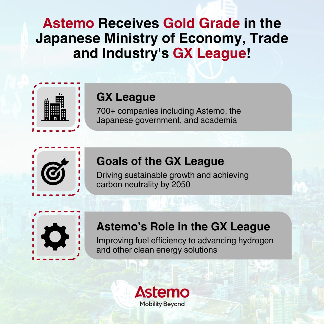 astemoglobal's tweet photo. 🌍 Astemo is honored to have received the #GoldGrade in Japan's #GXLeague! As part of a group working toward #carbonneutrality by 2050, we’re committed to improving #fuelefficiency & advancing #cleanenergy 💡. Together, we drive toward a greener future! 🌱 https://t.co/57OkaNcxQX