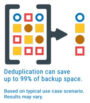 Most backup data stays unchanged. Instead of storing duplicates, deduplication keeps only unique blocks-saving space &amp; costs. With Bareos 24 you can save up to 99% of backup space.
✔️ Works with ZFS, VDO &amp; btrfs
✔️ Analyze savings with bdedupestimate
✔️ Less storage = lower costs