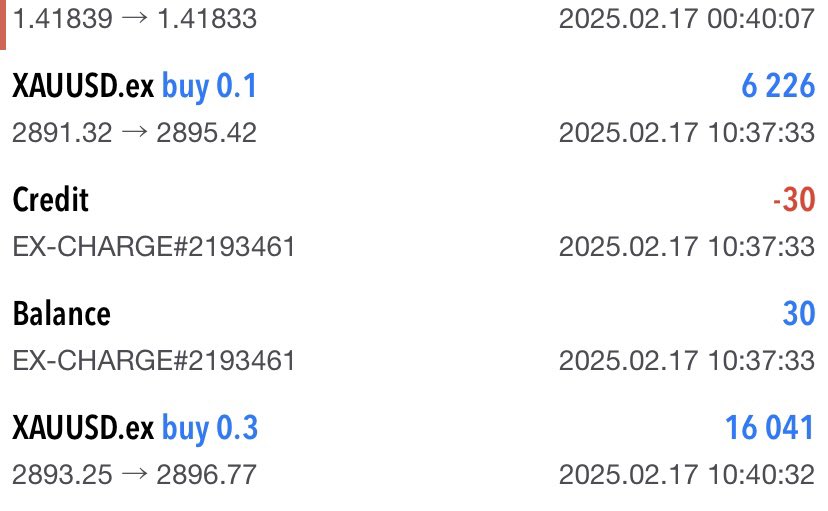 下がってきそうだから利確。
思ったより伸びなかったので残念でしたー
#GOLD  #XAUUSD  #ロング