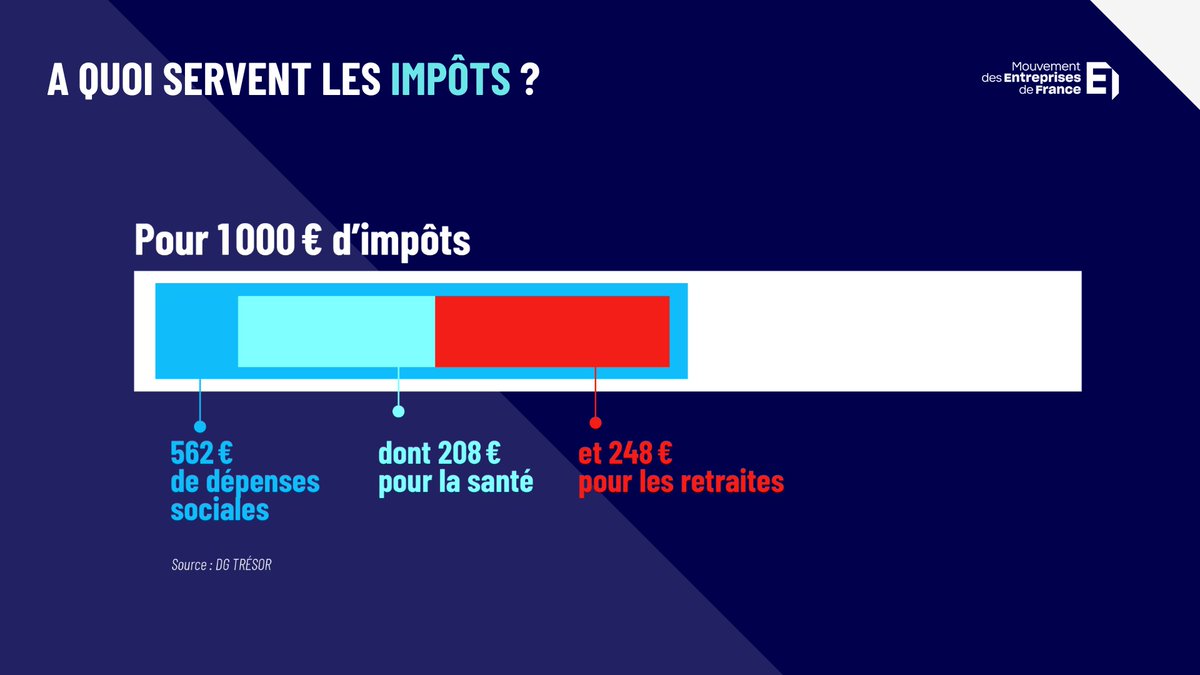 Mouvement des Entreprises de France tweet media