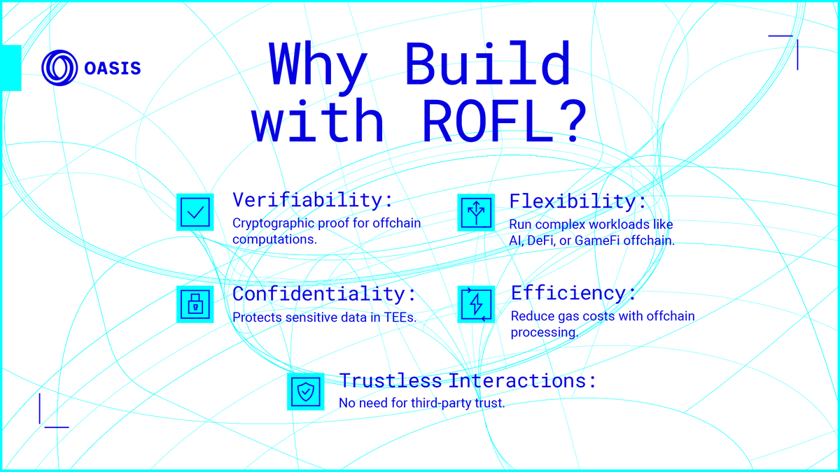 ROFL unlocks verifiable off-chain compute with on-chain guarantees like key management and liveness.

✅ Intel TDX TEEs for secure, verifiable execution
✅ Trustless agents + verifiable AI
✅ Confidential, tamper-proof processing

Why build with ROFL? 👇