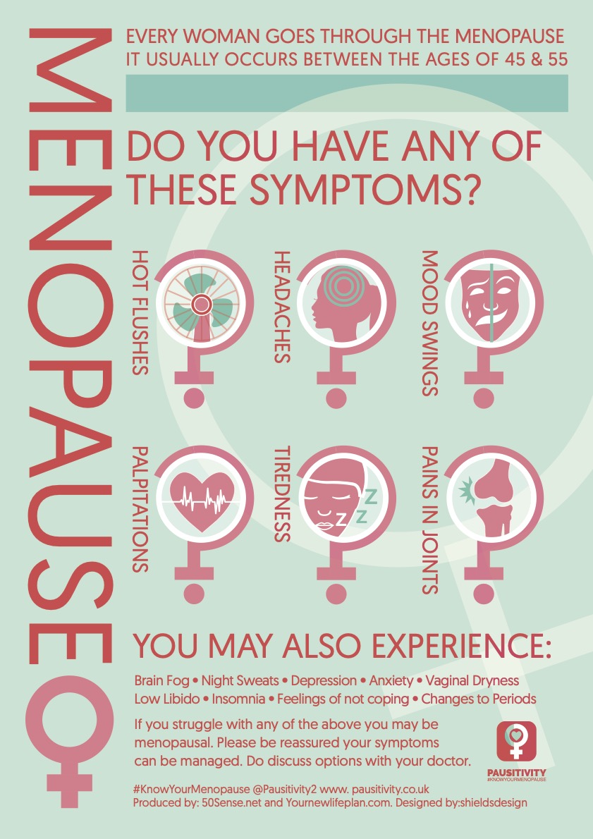 How can women know they're starting menopause without knowing the symptoms? We need menopause awareness in health centres now. Download your free poster from pausitivity.co.uk - in a variety of languages and a video #KnowYourMenopause