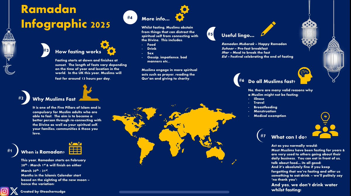 Yusuf Ibrahim (@teachernudge) on Twitter photo #Ramadan2025 is two weeks away. This infographic is designed to help you learn a few things about why Muslims fast during this month. Feel free to share and use in your workplaces :)
#RamadanMubarak #RamadanCountdown
Link to PDF version & Welsh ๐ด๓ ง๓ ข๓ ท๓ ฌ๓ ณ๓ ฟ๐๐ฝ
dropbox.com/scl/fo/zmbesroโฆ #Ramadan2025 is two weeks away. This infographic is designed to help you learn a few things about why Muslims fast during this month. Feel free to share and use in your workplaces :)
#RamadanMubarak #RamadanCountdown
Link to PDF version & Welsh ๐ด๓ ง๓ ข๓ ท๓ ฌ๓ ณ๓ ฟ๐๐ฝ
dropbox.com/scl/fo/zmbesroโฆ