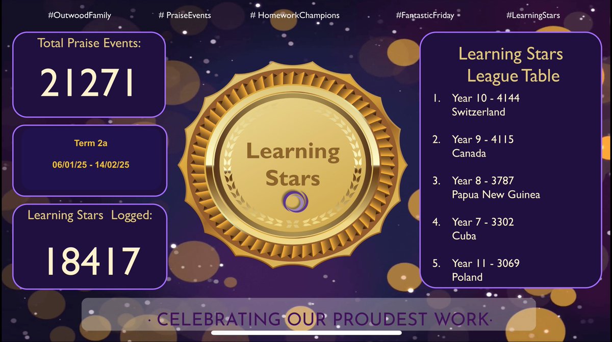 Outwood Academy Hindley tweet media