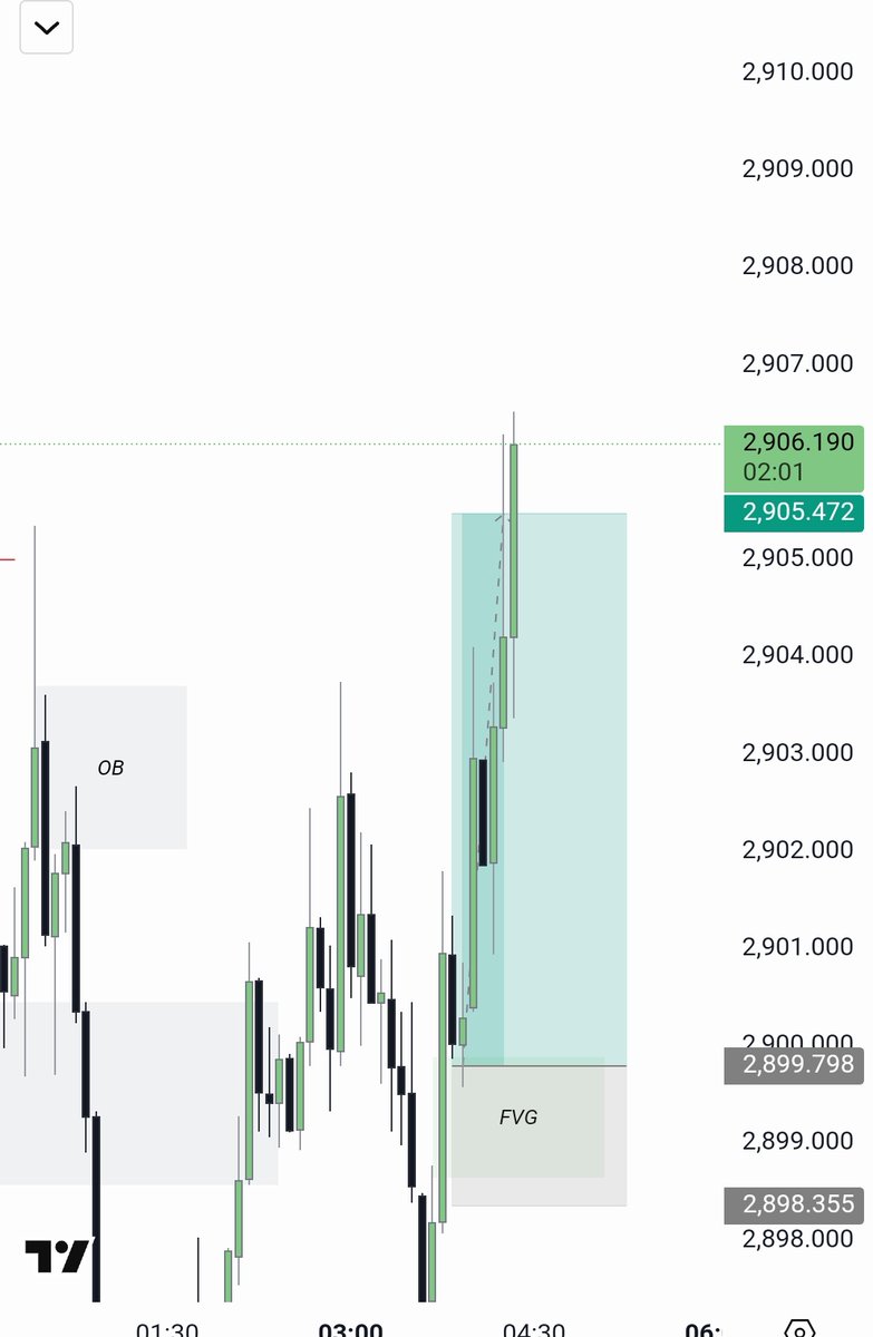 Bin__nas's tweet photo. $Xauusd secured 😎 🙌 

@Awelmo1 &amp; @ICT_WisdomFx shared 🤝 https://t.co/OMoOX2DF9P