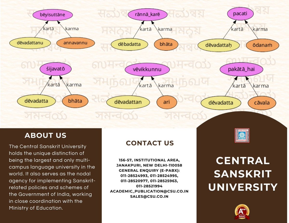 hrishikeshrt's tweet photo. 📖✨ Our book is out!

Samanvaya: An Interlingua for the Unity of Indian Languages

(More details in comments)

@CentralSanskrit 
॥संगच्छध्वम् संवदध्वम्॥

#BookLaunch #Linguistics #IndianLanguages #Samanvaya #ComputationalLinguistics #LanguageDiversity https://t.co/KaEzm0SOSe
