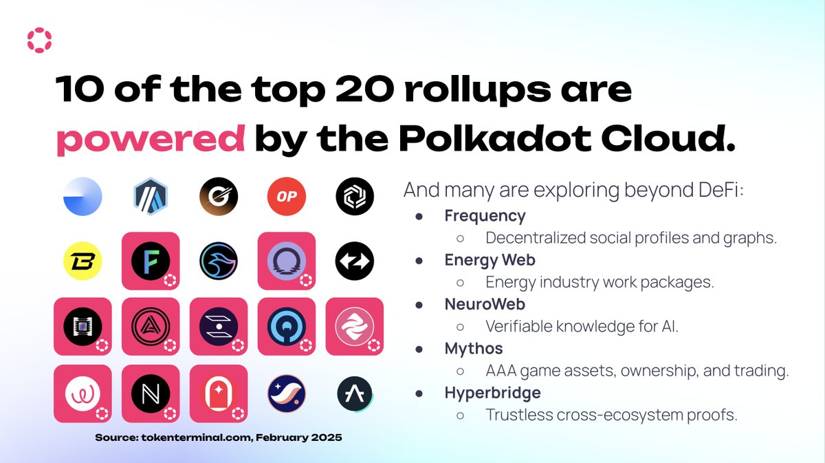 gbaciX's tweet photo. my bull thesis for Polkadot...in 9 points.

strap in, it'll be a long read ☕️

Polkadot is inevitable ⭕️
unfortunately, most of CT cannot see it simply because $DOT price has underperformed so far. but it is misguided to overlook Polkadot cos of historical price performance.

why DOT scam coin?
most of the hate Polkadot gets is from people who feel wronged by Polkadot cos the price didn’t moon as they expected.

i understand and empathize with this cos i’m in the same boat (great expectations meeting cruel reality). that said, there’s a thin line between rational market analysis and emotion-driven thinking. 

the second leaves one with the feeling that DOT can never make it regardless of signs to the contrary (simply cos they now hate it, and so everyone must too).

why DOT boooolish?
Polkadot’s inevitability isn’t tied to price but to the trajectory of its tech and ecosystem, both of which are on the uptrend. 

i don’t seek to address the obvious factors like:

- Mythical Games migrating from Ethereum to Polkadot due to its superior tech (and bringing with it top titles NFL Rivals, Pudgy Penguins, FIFA Rivals, etc.)
- 300% increase in stablecoin issuance
- highest TPS of any chain
- 200% increase in CT mentions since the Kaito announcement
- #1 dePin project built on Polkadot
- Polkadot being home to 10 of the top 20 blockchains by transaction count

the factors i consider are those that enable the obvious factors.

1. proof of evolvability / pivotability
the first few years of Polkadot’s existence were driven by the desire to make the most technically pure blockchain possible. 

mistakes were made due to faulty assumptions (parachain-only design being the most devastating). 

this focus on technical purity was the prime culprit for Polkadot’s poor UX in the past. it’s as if we were more focused on creating the best blockchain, as opposed to the most usable blockchain.

however, with the soft-pivot to Polkadot 2.0 (removing auctions and making it easier for teams to build and deploy rollups) and the hard-pivot to JAM (in the near future), Polkadot has shown that it is capable of one of the most important attributes of a startup—pivotability: the ability to not be bound by your first assumptions.

this is far more important than making the right assumptions the first time around because it is proof that any past errors are fixable.

2. Parity’s new northstars
to prove the practical benefit of Polkadot’s evolvability, consider: @paritytech, who once worshipped at the alter of ‘the most advanced blockchain’, has now cast down this god in favor of a new one more relevant to where Polkadot needs to be—usability. 

the pantheon of usability includes religious focus on:

a) stability: which ensures that there will no longer be breaking changes (a source of deep frustration to devs in the past). i’ve followed this development to verify that it is more than lip service. it’s actually happening

b) user experience - look no further than the seamless UX of Polkadot wallets like Nova Wallet and Talisman. 
to be clear, Polkadot is the easiest to use blockchain in crypto. before arguing with me, download Nova Wallet and give it a shot.

c) developer experience - as evidenced by the heightened focus on more tooling, improved documentation, upcoming EVM compatibility on AssetHub, and various initiatives to fund and support developers.

the one value that underpins these ideas is the improved focus on commercialisation. to this end, there is greater focus on product-focused development and go-to-market.

3. Gav, a king without the crown
it is a mark of great character when a man can admit their own shortcomings and make the necessary adjustments. 

Ethereum & Polkadot founder, Gavin Wood, proved to be such a man by stepping down at Parity because he "isn’t wired to be CEO of a company". 

while some saw this move as a bad sign, i saw it as the opposite. almost a year later and i am certain i was right.

that Gav is willing to let someone else wield power means that the chances of his ego getting in the way of Polkadot’s future growth is limited. 

for this reason, it is easier for other power-invested-individuals to emerge (people who resonate with the feelings or desires of the community).

but more important than these considerations is that fact that Gav is now more free to be a visionary. hence the rapid progress on JAM and Individuality.

4. W3F & the birth of a starship
for any decentralized protocol or movement to succeed, it needs to attract top-quality contributors who are driven by more than financial incentives.

in the past, Parity was responsible for all aspects of growth, marketing, and BD for Polkadot. being a purely technological company, it’s little surprise that it was unable to execute on all these roles perfectly. 

in response, Parity was stripped of these burdens and it was handed over to the community, with the @Web3foundation acting as a facilitator/bridge.

the result is 20+ new companies all owning a specific field of problems to proffer the best solutions. 

although this experiment has been going on for less than a year, it has already borne some fruits:

- new comprehensive developer docs provided by @papermoonIO (a company focused on developer relations)
- new ATH on stablecoins ~$114m with partial thanks to work from @v_labs
- impressive events production and coordination by @WebZero
- improved ecosystem marketing led by @distractivexyz
- improved social media management by the Social Media Editorial Board (an initiative presented by @ET90266
- improved focus on gaming partnerships led by @dotplayteam
- and more i have skipped out on.

5. JAM is a BIGGER deal than you can imagine
to fully explain what JAM is is beyond the scope of this writeup. i’ve written about JAM here - https://t.co/5nGXm6twK1, but the best post that captures the seismic shift that JAM represents is this - https://t.co/qoD5ofxodw

6. Polkadot Hub + Cloud as rallying northstars
one of Polkadot’s biggest blunders in the first bull run was not having a home for smart contract developers. if you wanted to build on Polkadot, you had to build a parachain. 

think of the Hub as Polkadot’s L1 to rival Ethereum and Solana, while the Cloud is Polkadot as the multi-chain connector (basically, Polkadot as-is).

of the two, the Hub holds the most promise for Polkadot’s growth. until now, the smart contract development world hasn’t been exposed to the sheer superiority of Polkadot’s tech. 

this all changes with the Hub which should be live in Q2 or Q3.

7. the tech is undeniable
rather than waxing lyrical about the technical terms, i’ll point out the facts enabled by superior tech:

- not once has the Polkadot network gone down despite heavy use by some of its rollups
- #1 chain by TPS as proven during 2024’s spammening event, reaching 140k TPS
- highest bandwidth
- Polkadot wallets are the gold standard in UX (particularly Nova Wallet & Talisman)
- Polkadot-SDK is used by top teams outside of the Polkadot ecosystem (Avail, Cardano Midnight, Bittensor,
- the only trustless bridges in crypto exist on Polkadot—Hyperbridge (an omni-bridge to almost everywhere) and Snowbridge (Ethereum)
- biggest gaming (@enterthemythos) and dePin (@peaq) chains are on Polkadot

8. the 'delusion' of the DOT community
some accuse those who still ‘believe’ in the massive potential of Polkadot of being delusional because the price and adoption metrics of the last couple years haven’t been great.

but consider, isn’t the hallmark of a project that will make it a dedicated/delusional community? in that sense then, Polkadot is in good hands.

don’t get me wrong, i don’t consider myself delusional for sticking with DOT. my convictions lie with the facts as i understand them.

9. principles matter / watcher at the rim
of all the blockchains in the top 20 on CMC, i can boldly say that none align with the ethos of decentralization more than Polkadot bar Bitcoin. 

the proof is in:
- the ever-increasing nakomoto coefficient...149 rn.
- the maturity of OpenGov…hate it all you want, but no other blockchain has such a robust governance system. - over 1000 referendums voted on by DOT holders
- the transparency of W3F and OpenGov
- the increasing participation of the community in all facets of Polkadot's existence. i.e. 
 is managed by the community...how many projects trust their community enough to hand over their X account to them?
- the purity of a protocol that made no tradeoffs—resilience, scalability, interoperability
- and other markers of decentralization i have skipped on.

conclusion
when you put all these together, what emerges is a picture of Polkadot’s inevitability. this inevitability is underscored by the facts. 

yes, price isn’t great. but does that erase the facts? the market will eventually catch up.

the adoption metrics are going up (number of transactions up 4x) but they haven’t reached or crossed an inflection point. it will take time to cross this point, but it will definitely be crossed.

until the adoption metrics become undeniable to all who are watching, DOT may continue to underperform and that is okay. 

the life of a project or token doesn’t end because the bull market is over. this kind of thinking is promoted by fear of missing out. 

people scream about buying Nvidia today but forget that there were people who held it for more than 10 years when it didn’t seem like a winner to the outside world.

there have been times i’ve questioned my investment in DOT, but these doubts have eroded over the last year cos i can see the signs of great progress.