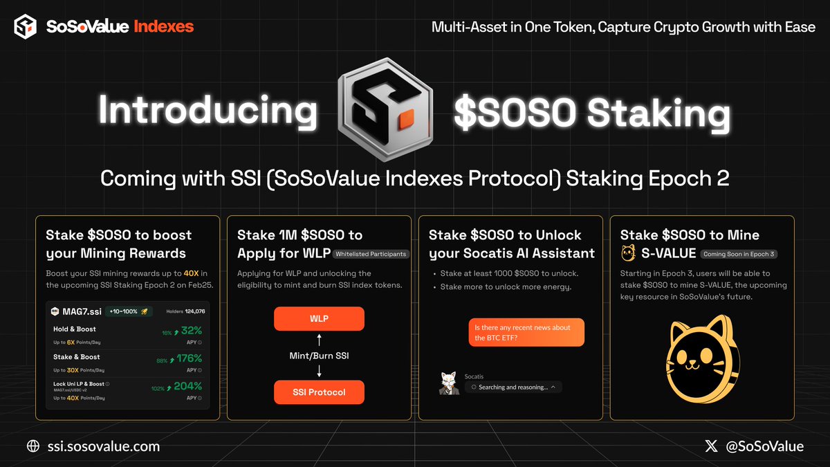 🔥 Breaking News - We're Officially Unveiling $SOSO Utility!  

We're excited to celebrate this significant milestone of the SoSoValue ecosystem development.  

Starting Feb 25, you can stake $SOSO to unlock multiple benefits within SoSoValue Ecosystem: 
⚡ Enhance rewards up to