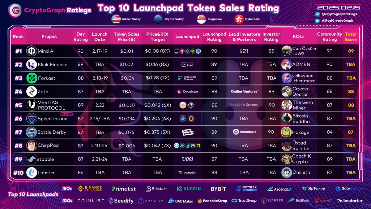 Launchpad Turkiye tweet media