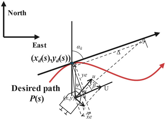Sensors_MDPI's tweet photo. An Improved ELOS Guidance Law for Path Following of Underactuated Unmanned Surface Vehicles
https://t.co/7eOlrt5YXu
#ELOS; #path #following; #unmanned #surface #vehicles; #UWB https://t.co/aix39bbmNb