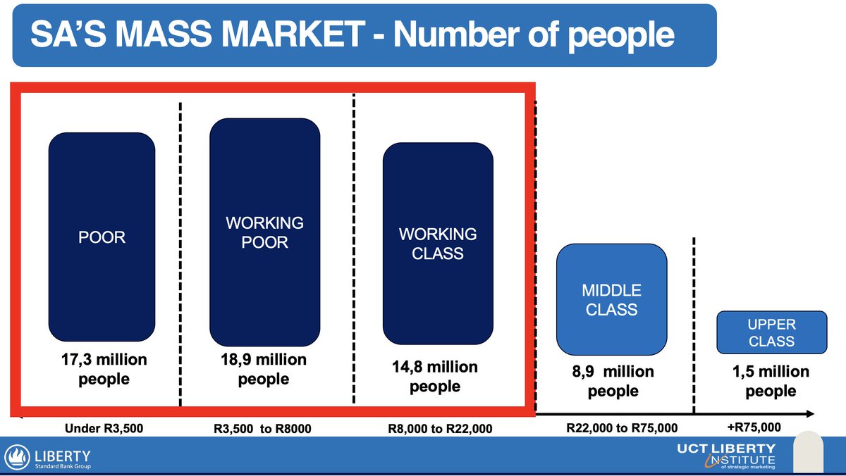 The Mass Market is a LOT of people, yet there isn't often enough appreciation for the nuances within the market. Just look at the size of the working class!?