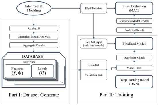 Sensors_MDPI's tweet image. Efficient Model Updating of a Prefabricated Tall Building by a DNN Method
mdpi.com/1424-8220/24/1…
#model #updating; #DNN; #sensors; #partition #walls