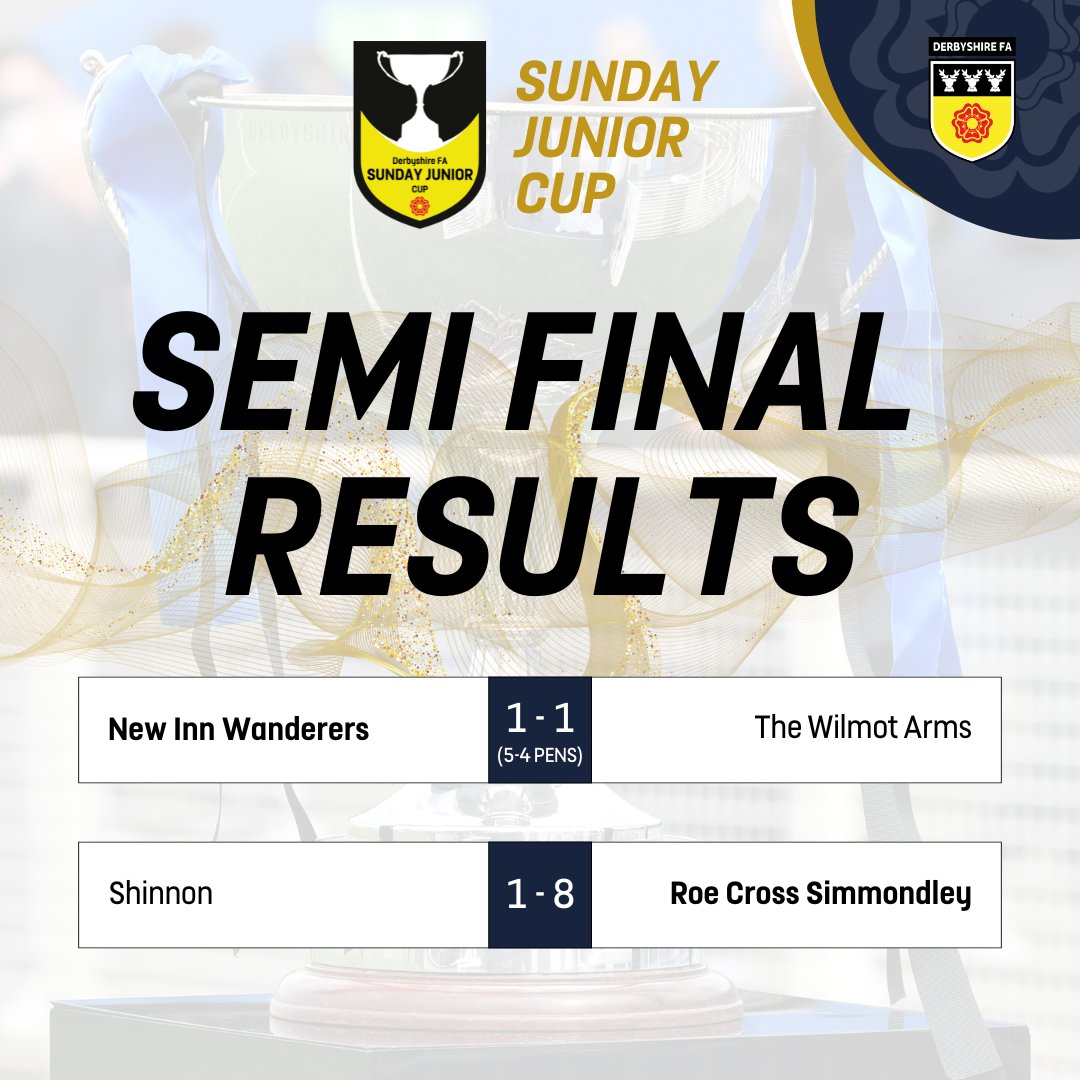 Derbyshire FA (@derbyshirefa) on Twitter photo Our Sunday Junior Cup finalists are now confirmed ๐
The final pits north vs south, as Glossop-based <a href="/RoeCross/">Roe Cross F.C.</a> will play Swadlincote-based <a href="/NewInnWanderers/">New Inn Wanderers</a>. Congratulations to both finalists! ๐
The date and venue are to be announced soon. ๐
#DCFACountyCups Our Sunday Junior Cup finalists are now confirmed ๐
The final pits north vs south, as Glossop-based <a href="/RoeCross/">Roe Cross F.C.</a> will play Swadlincote-based <a href="/NewInnWanderers/">New Inn Wanderers</a>. Congratulations to both finalists! ๐
The date and venue are to be announced soon. ๐
#DCFACountyCups