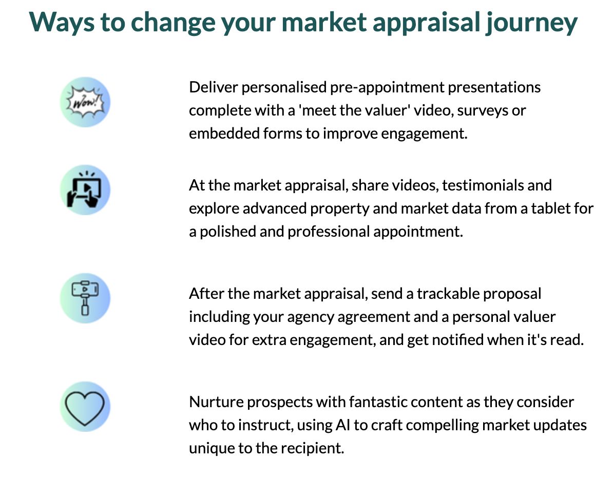 Take your appraisals up a level with Acaboom.