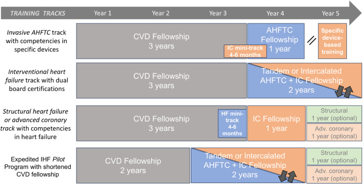 Marat Fudim, MD MHS (@fudimmarat) on Twitter photo #Interventional_Heart_Failure
1⃣What it is
2⃣How you train for it
3⃣Where it is heading
Charting the Course for Careers in Interventional Heart Failure: Training, Challenges, and Future Directions
sciencedirect.com/science/articl…
<a href="/MyJSCAI/">MyJSCAI</a> <a href="/RichardChengMD/">Richard Cheng</a> <a href="/MAlvarezVillela/">Miguel Alvarez Villela</a> <a href="/NavinKapur4/">Navin Kapur</a> #Interventional_Heart_Failure
1⃣What it is
2⃣How you train for it
3⃣Where it is heading
Charting the Course for Careers in Interventional Heart Failure: Training, Challenges, and Future Directions
sciencedirect.com/science/articl…
<a href="/MyJSCAI/">MyJSCAI</a> <a href="/RichardChengMD/">Richard Cheng</a> <a href="/MAlvarezVillela/">Miguel Alvarez Villela</a> <a href="/NavinKapur4/">Navin Kapur</a>