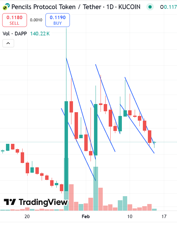 BRCryptoRadar's tweet photo. 🚀 MASSIVE OPPORTUNITY! $DAPP is at a prime buying level and could skyrocket! 🔥 Don’t miss out!

#Crypto #DAPP #Blockchain #CryptoNews #CryptoTrading #Altcoins #BuyTheDip #Investing #DeFi #Web3 #CryptoCommunity #NFT #Ethereum https://t.co/0RresWIi73