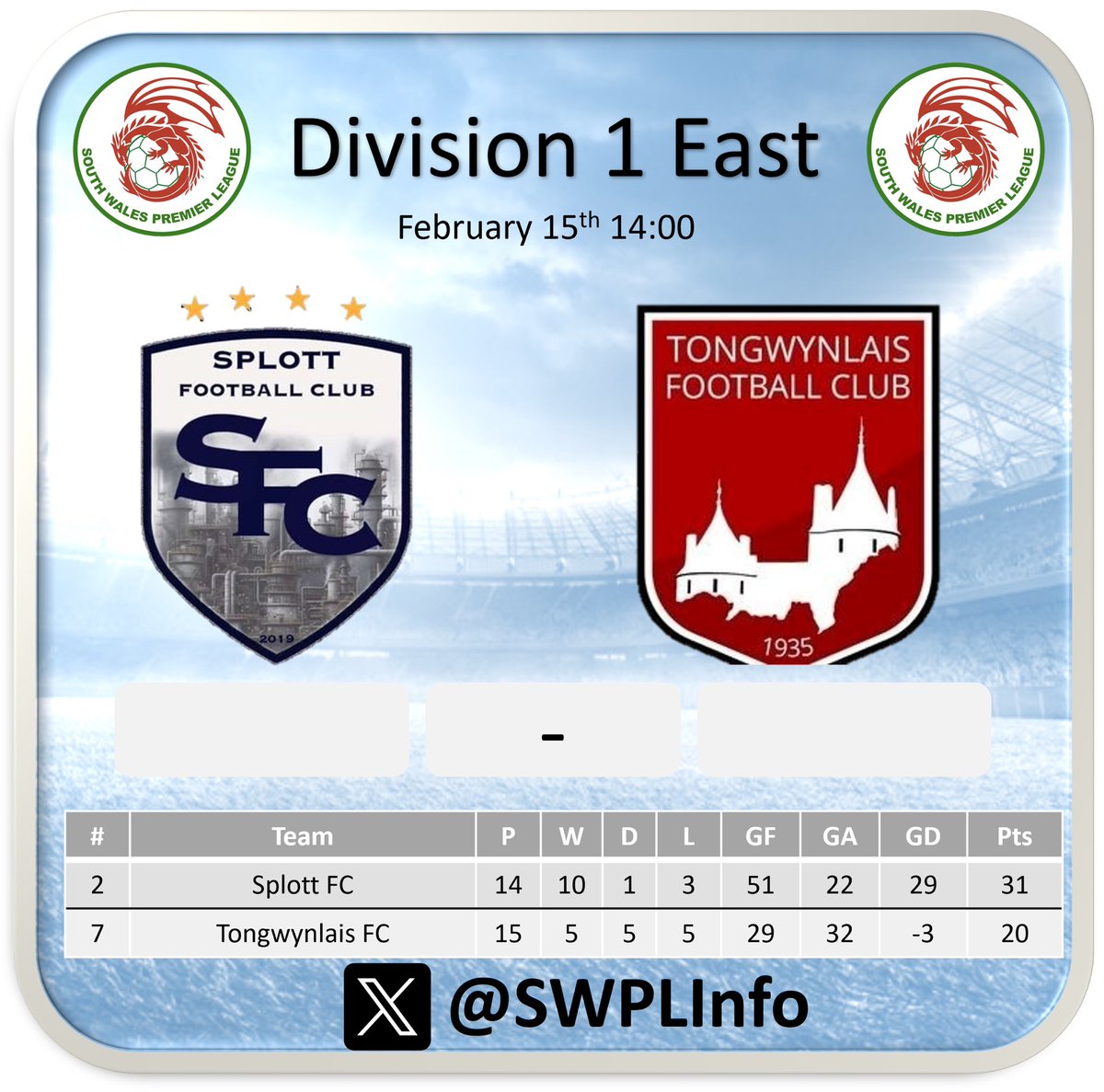 South Wales Premier League Info (@swplinfo) on Twitter photo 2nd placed <a href="/SplottFC_/">Splott Football Club</a> are in perfect form of late and today they welcome <a href="/TongwynlaisFC/">Tongwynlais Football Club</a> with the visitors looking to prevent falling into any relegation battle 2nd placed <a href="/SplottFC_/">Splott Football Club</a> are in perfect form of late and today they welcome <a href="/TongwynlaisFC/">Tongwynlais Football Club</a> with the visitors looking to prevent falling into any relegation battle