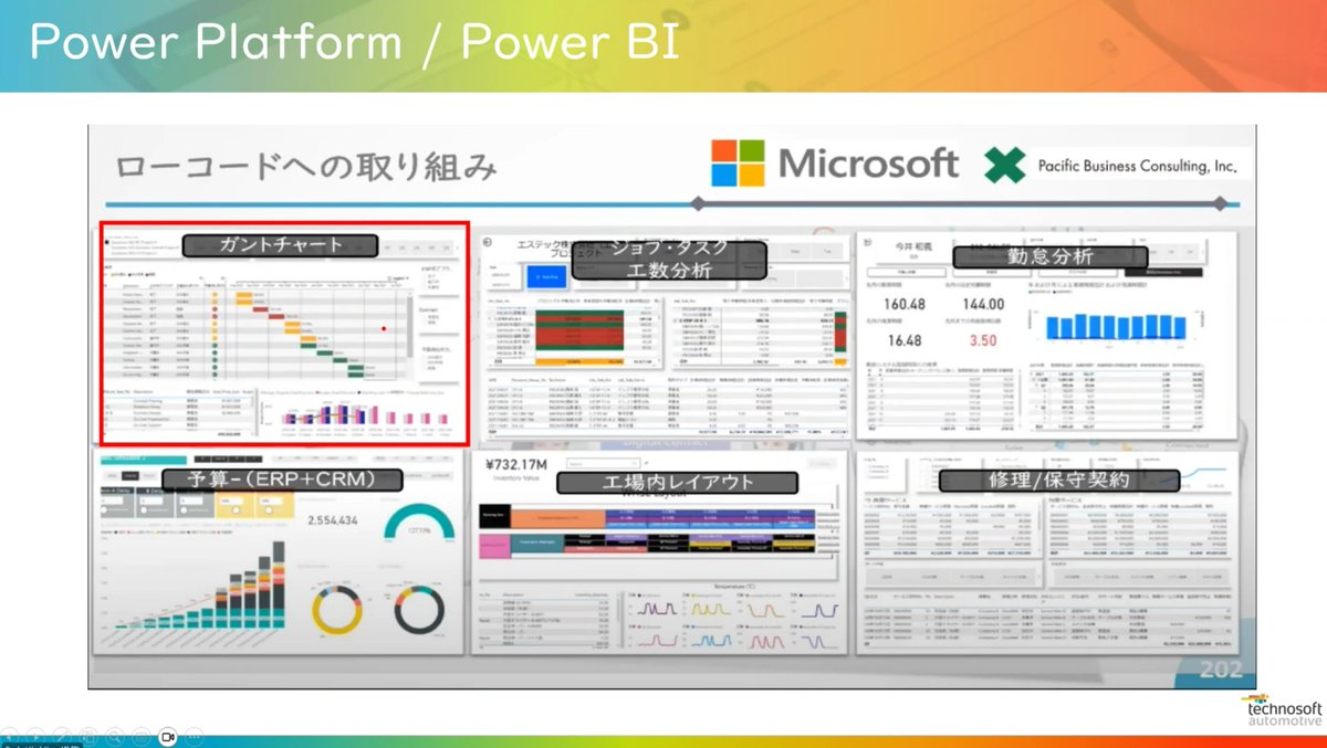 Yo_8One's tweet photo. #気ままに勉強会
#DX365Life
Power BIも使えると色々可視化できるし分析しやすくなるからいいですよね!(最近Power BI勉強してて楽しい!) https://t.co/M0wkcvybtE