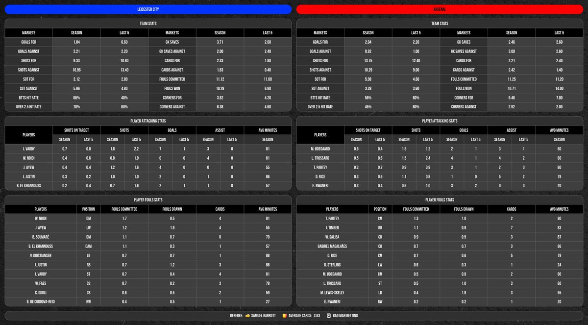 Bad Man’s Football Tips ⚽️ tweet media