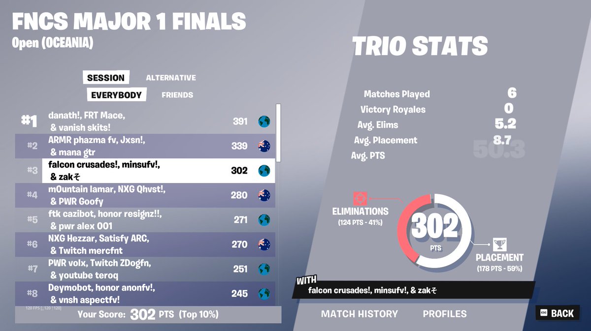 3rd day 1