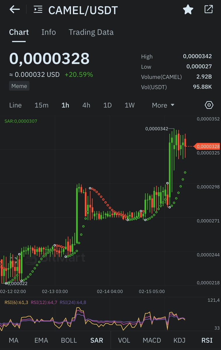 $CAMEL TO THE MOON. 🐪🔥