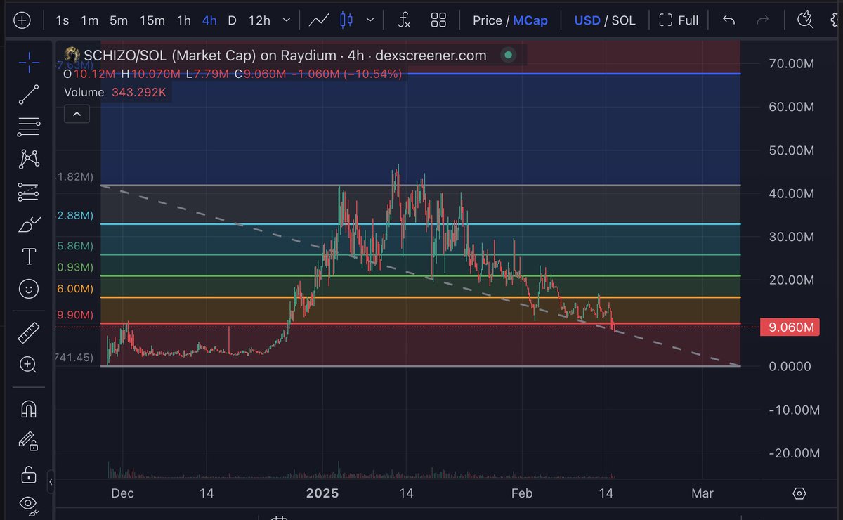 Finally got my hands on some $SCHIZO from <a href="/SchizoTerminal/">Schizo Intern Arc</a>. I have been waiting for this to drop for while.